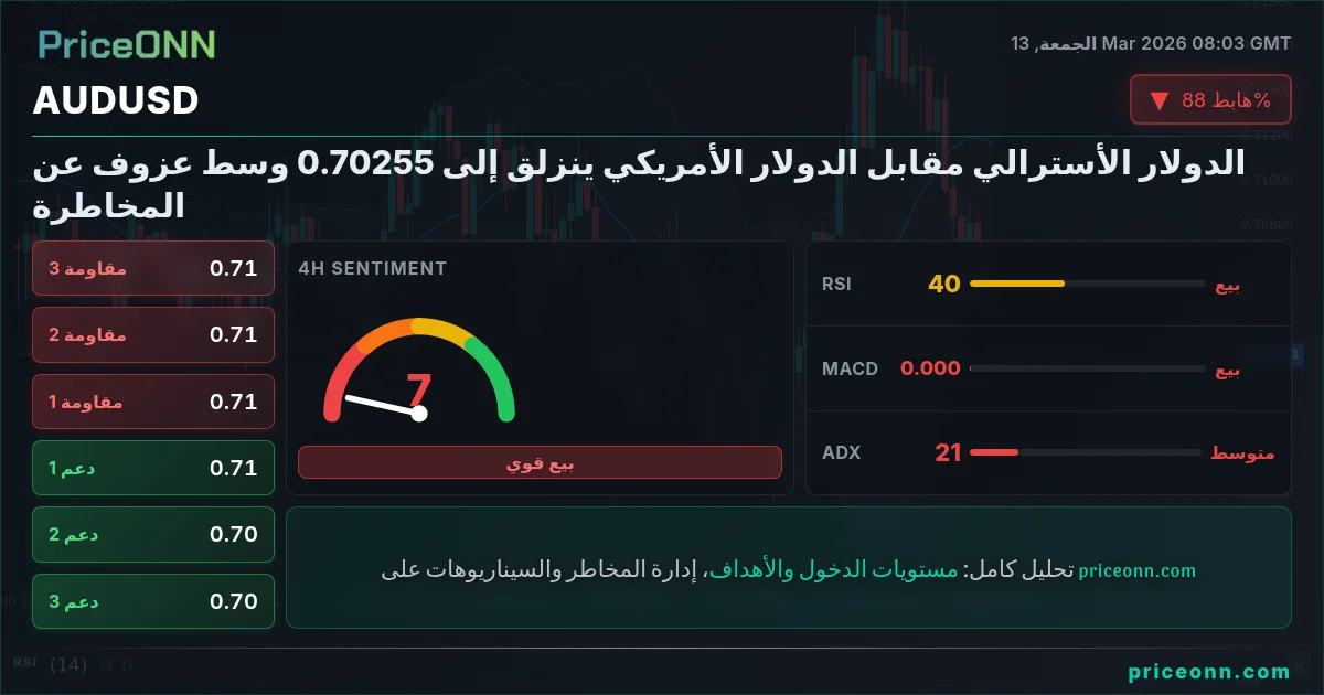 AUDUSD Insight Card