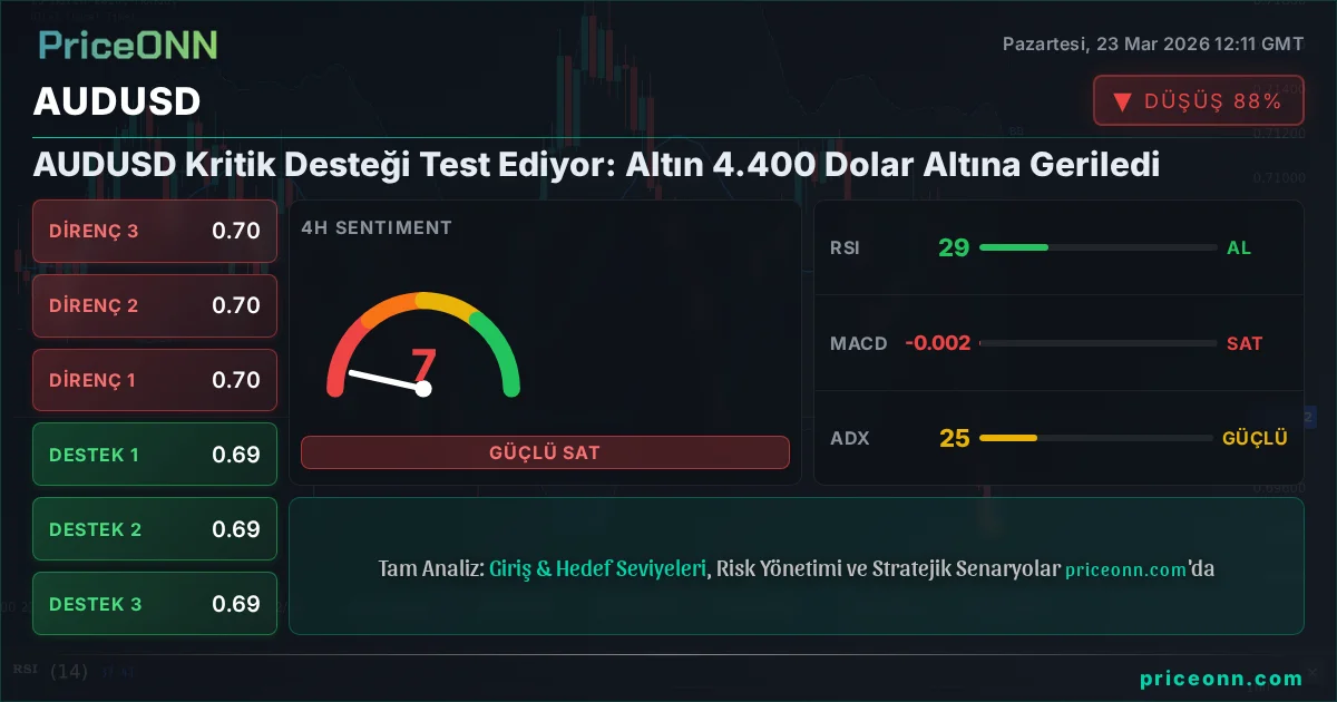 AUDUSD Insight Card