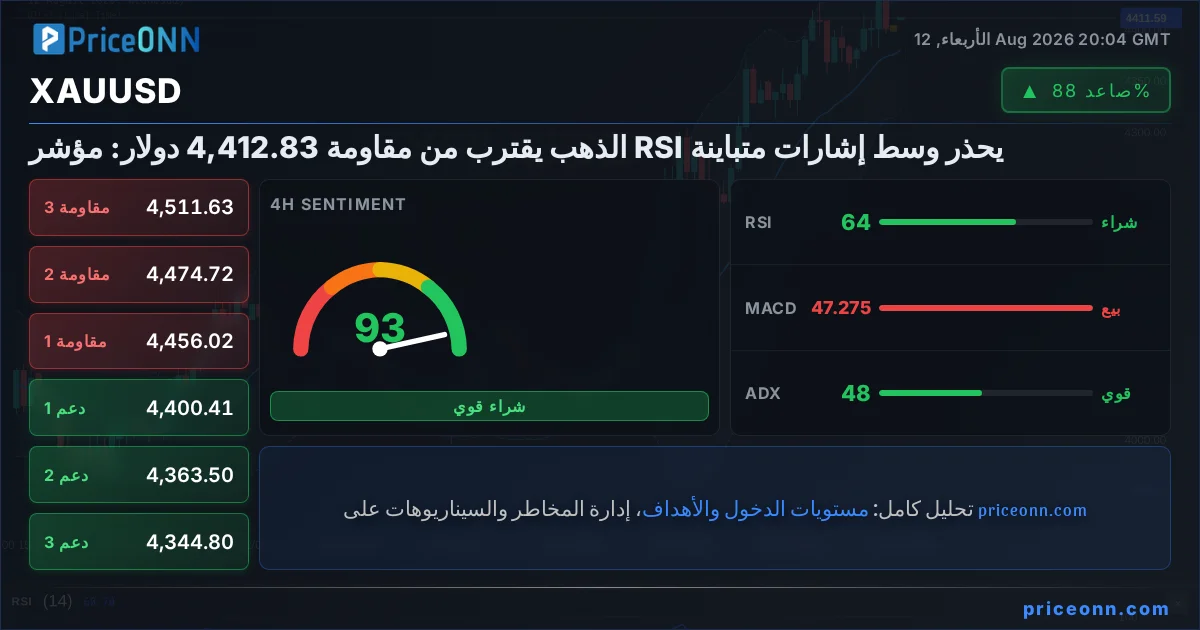 XAUUSD Insight Card