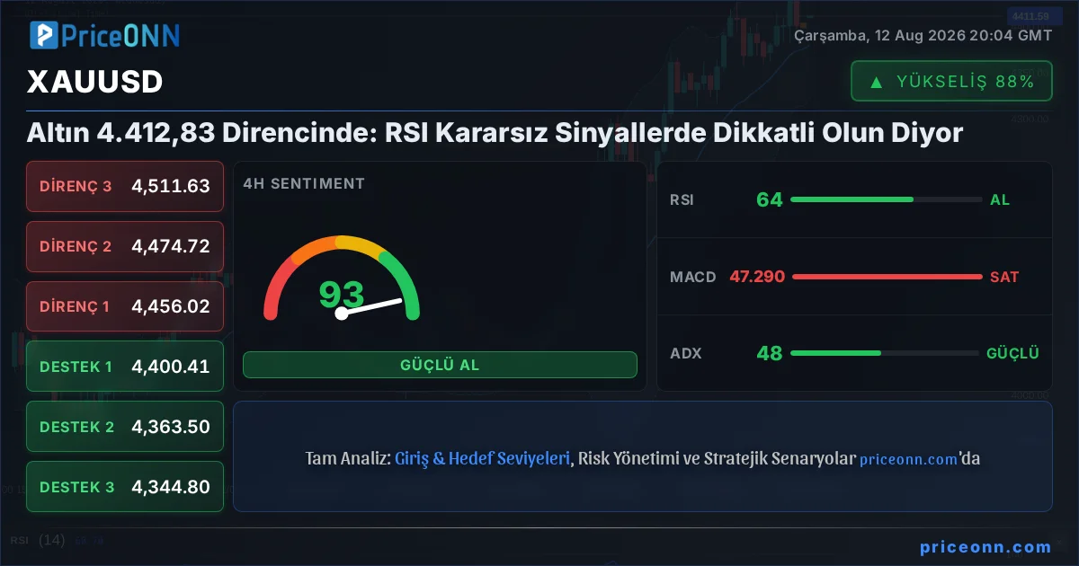 XAUUSD Insight Card