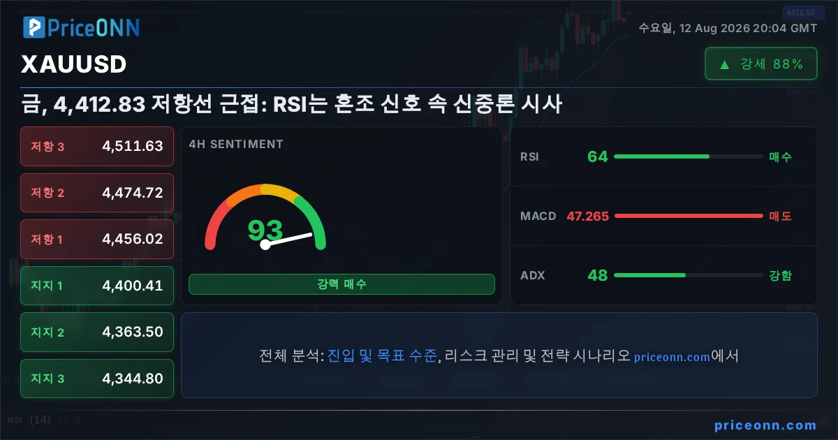 XAUUSD Insight Card