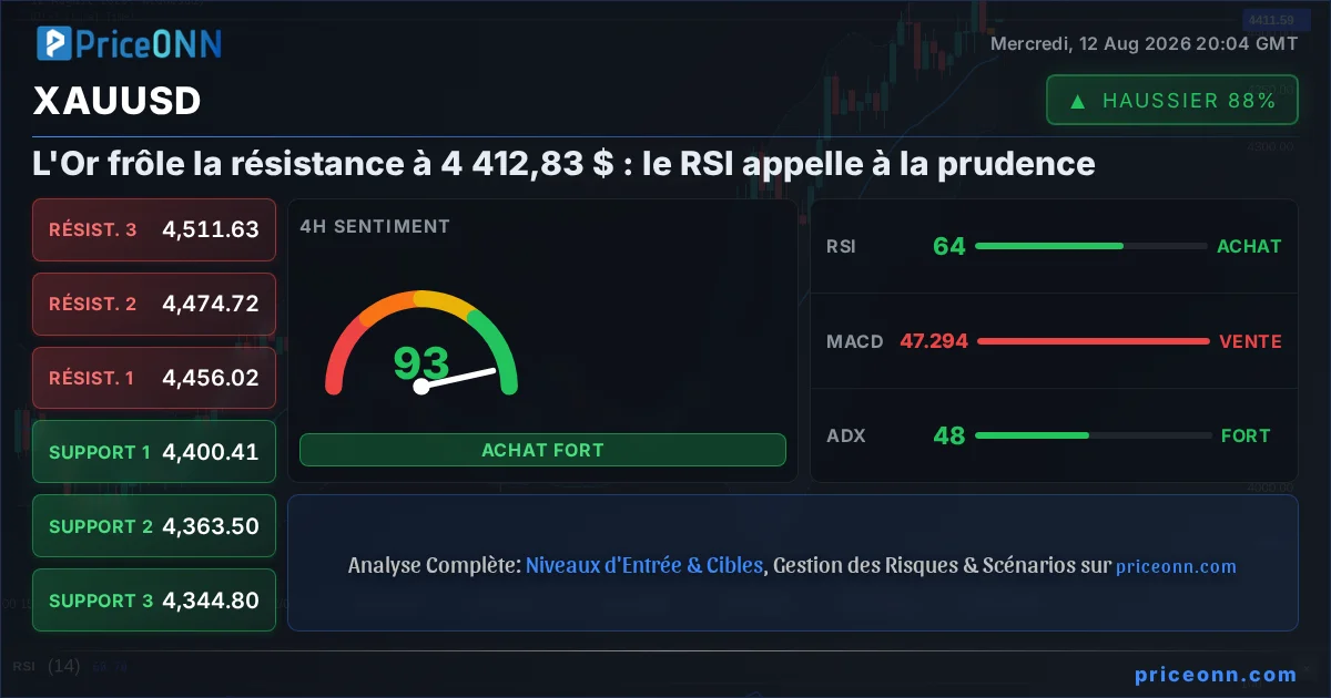 XAUUSD Insight Card