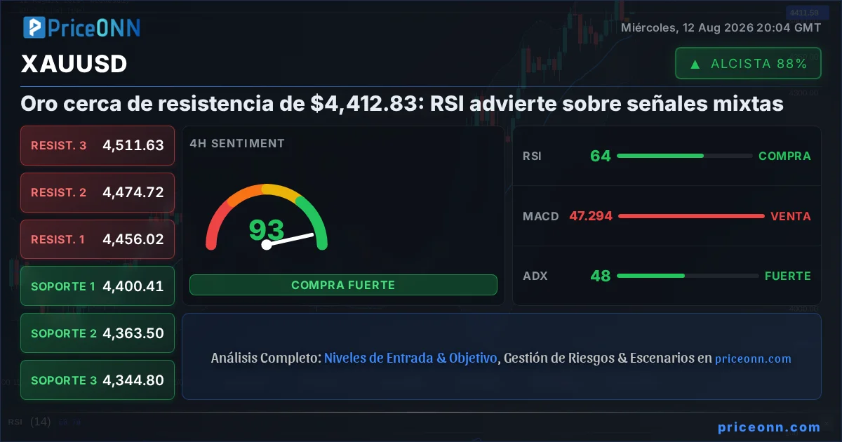 XAUUSD Insight Card