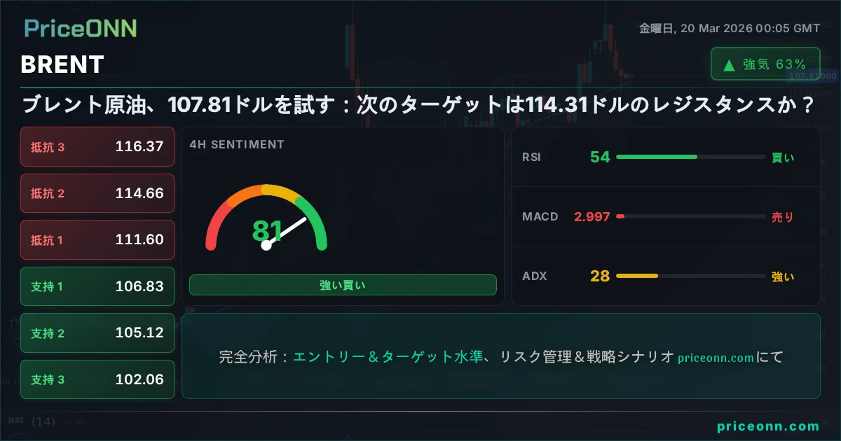 BRENT テクニカル分析 | PriceONN