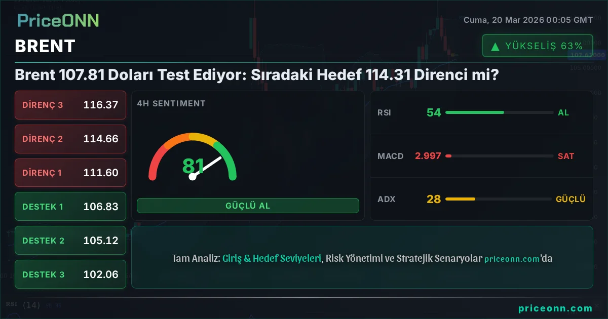 BRENT Teknik Analiz | PriceONN