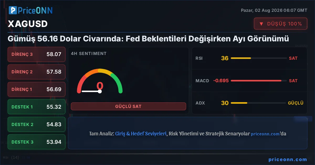 XAGUSD Insight Card
