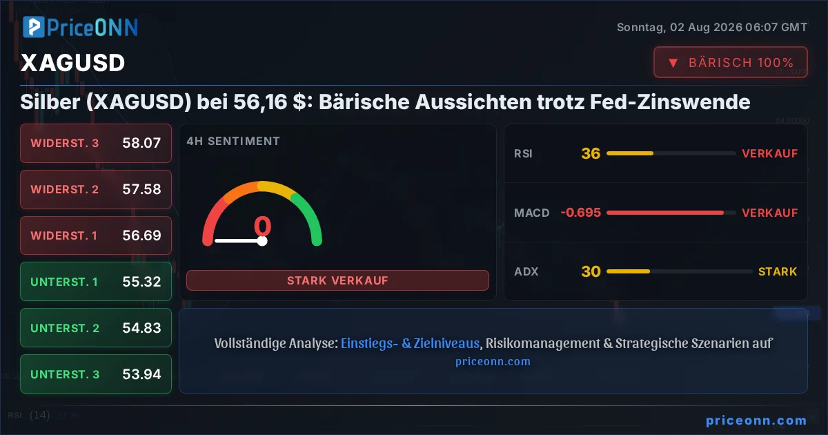 XAGUSD Insight Card