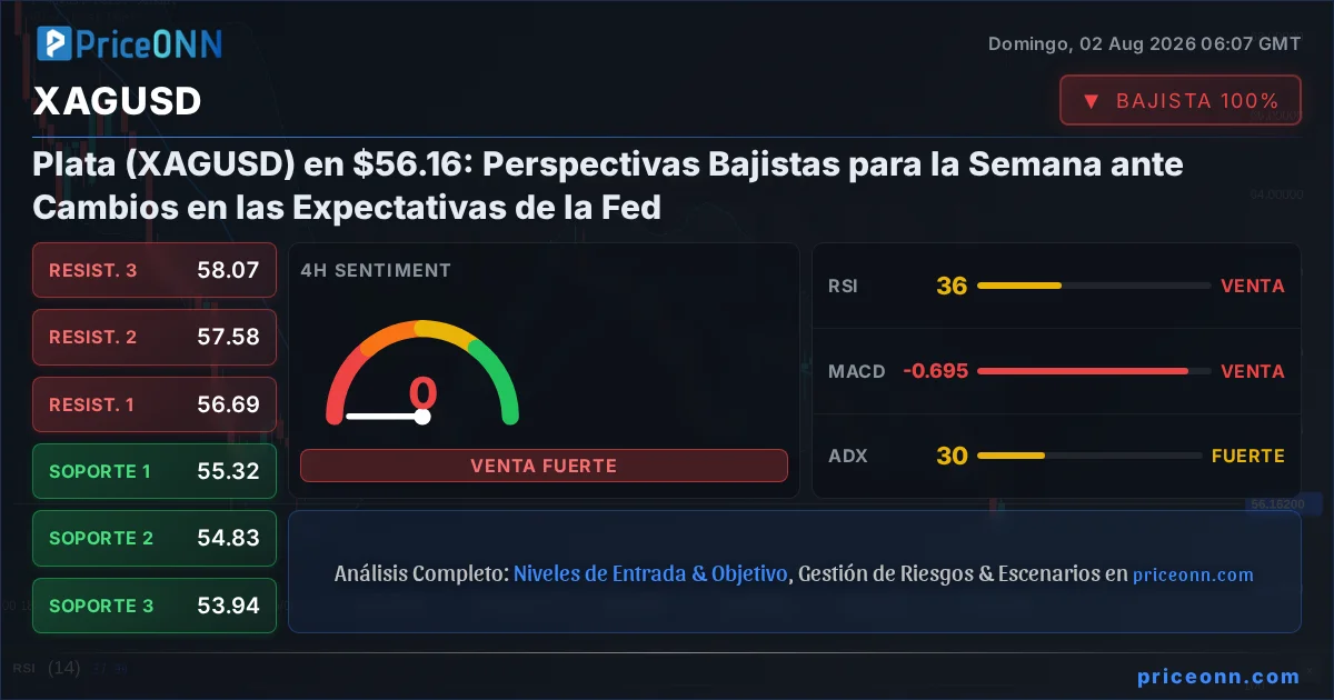XAGUSD Insight Card