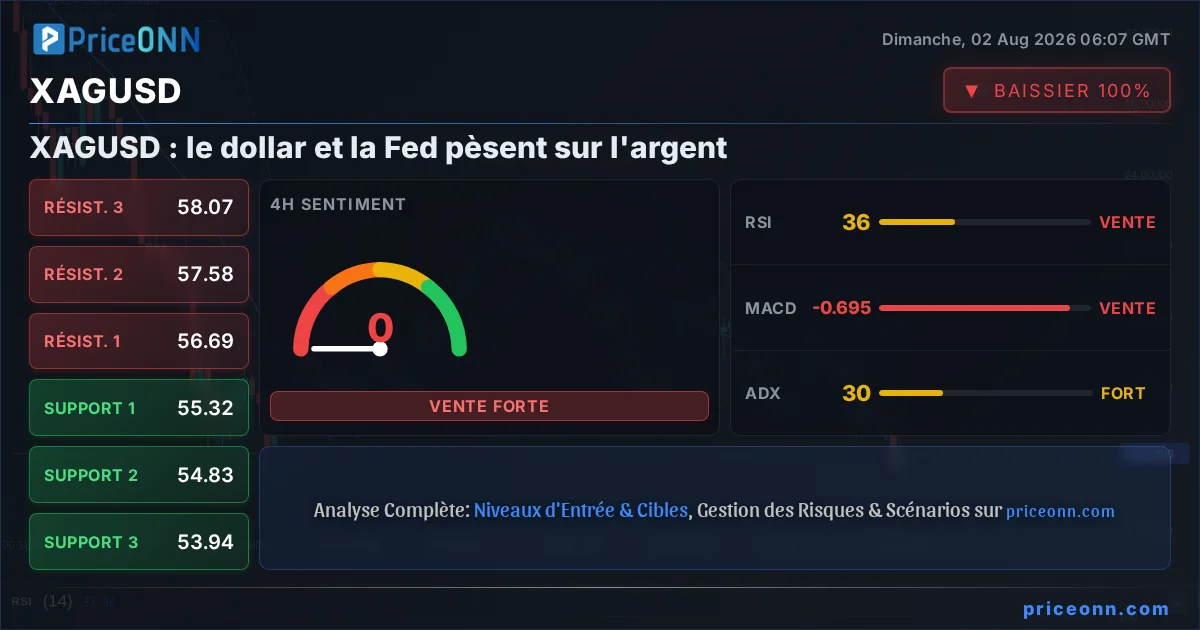 XAGUSD Insight Card
