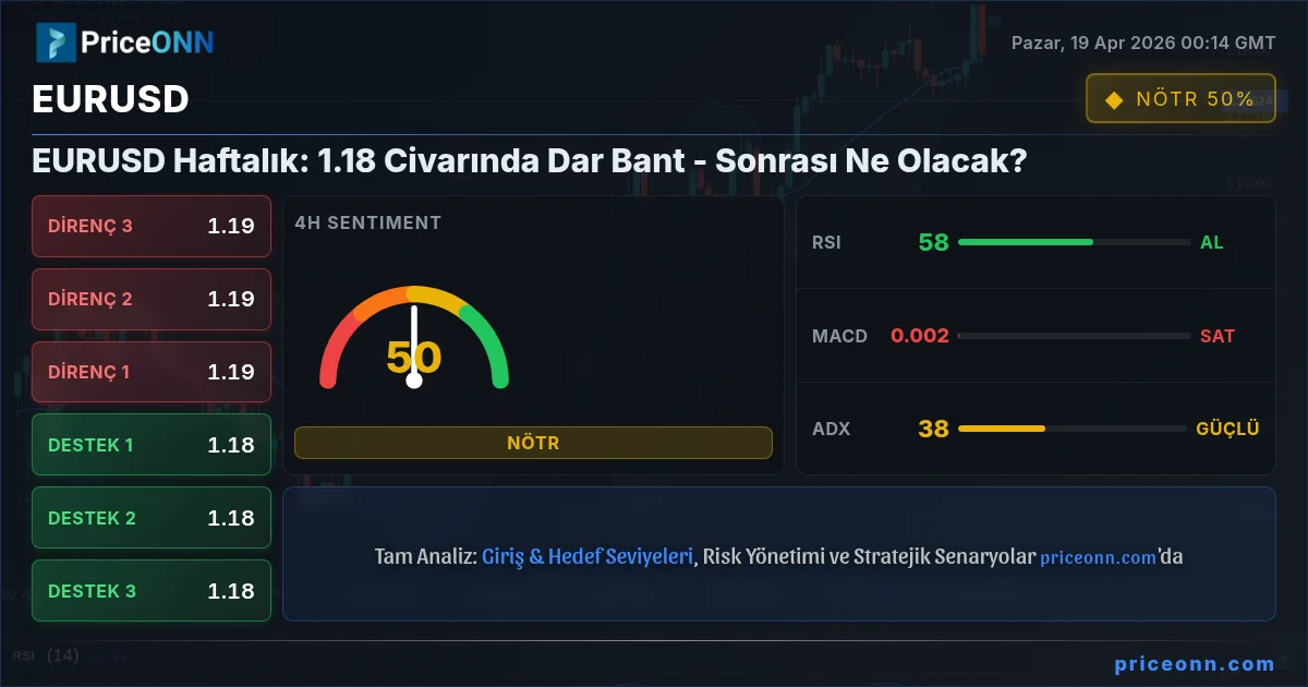 EURUSD Insight Card