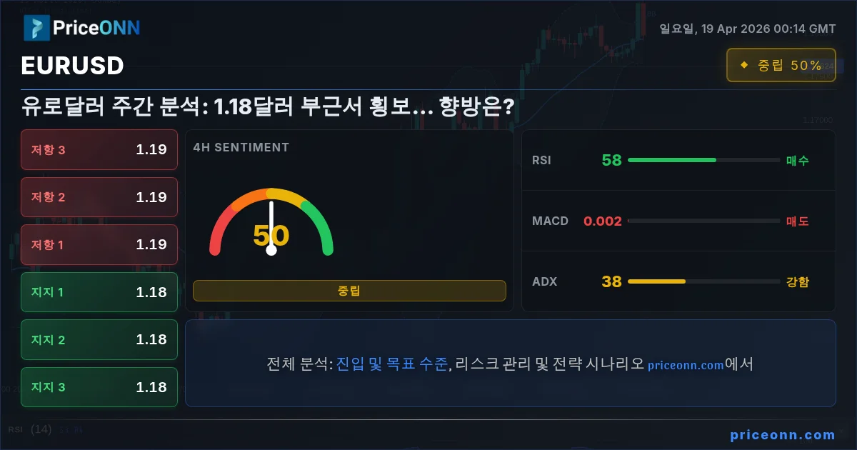 EURUSD Insight Card