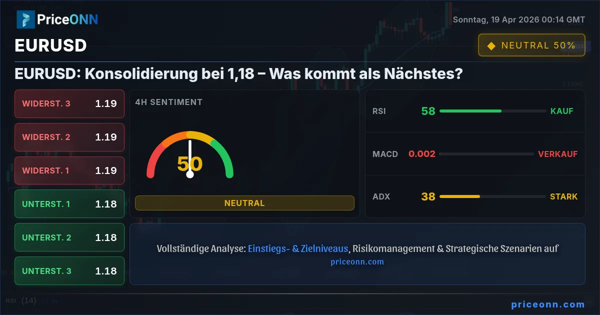 EURUSD Insight Card