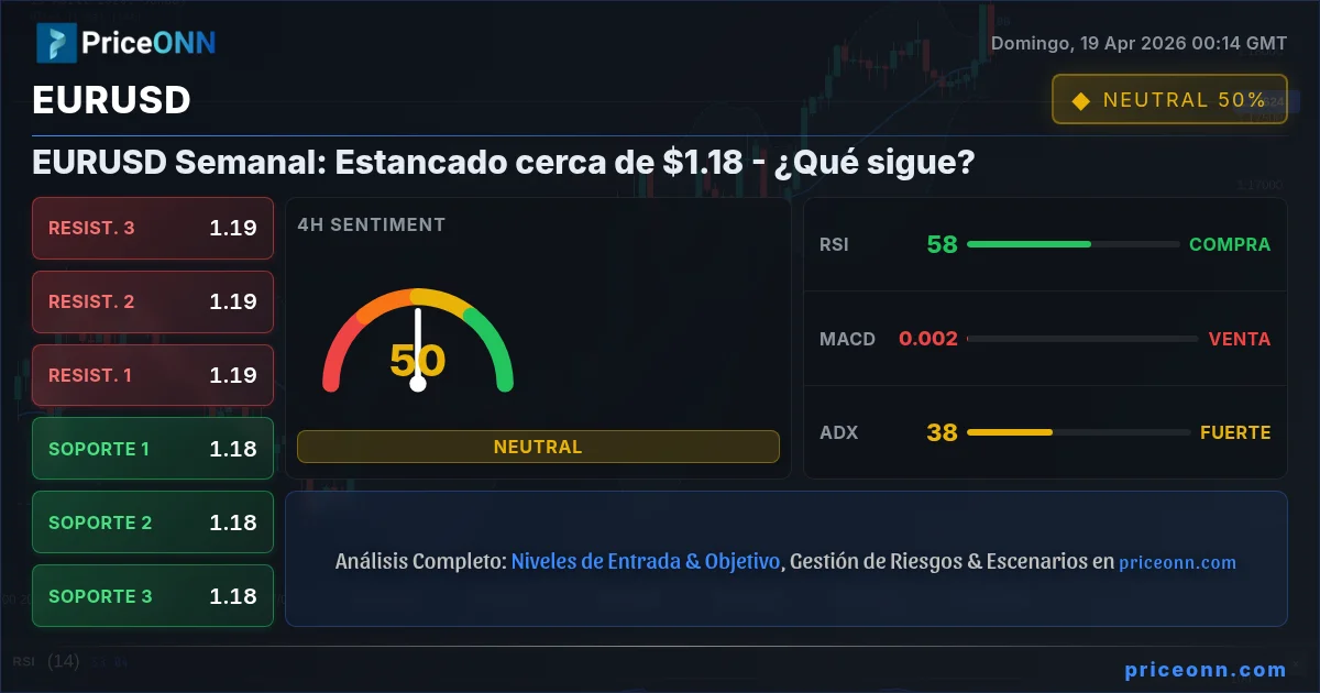 EURUSD Insight Card