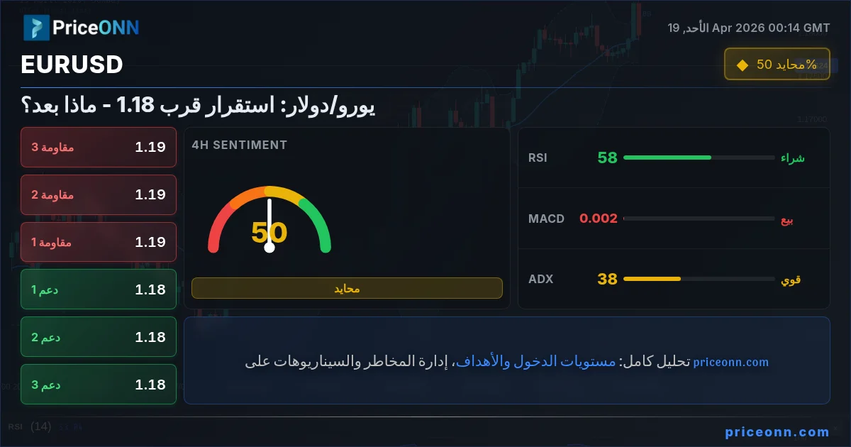 EURUSD Insight Card