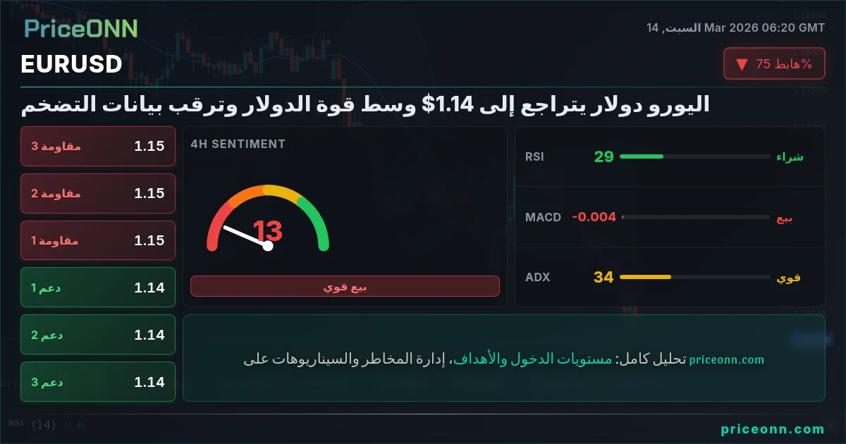 EURUSD Insight Card