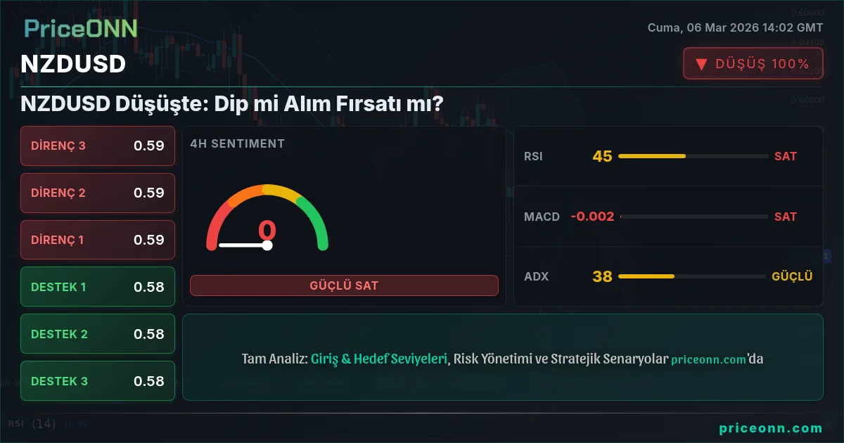 NZDUSD Insight Card