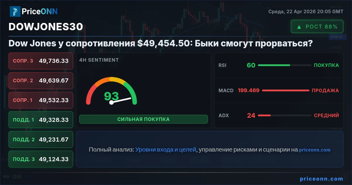 DowJones30 Insight Card