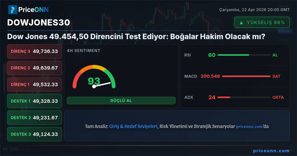 DowJones30 Insight Card