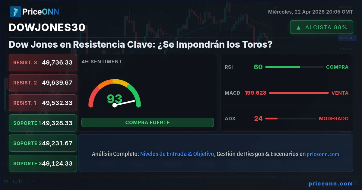 DowJones30 Insight Card