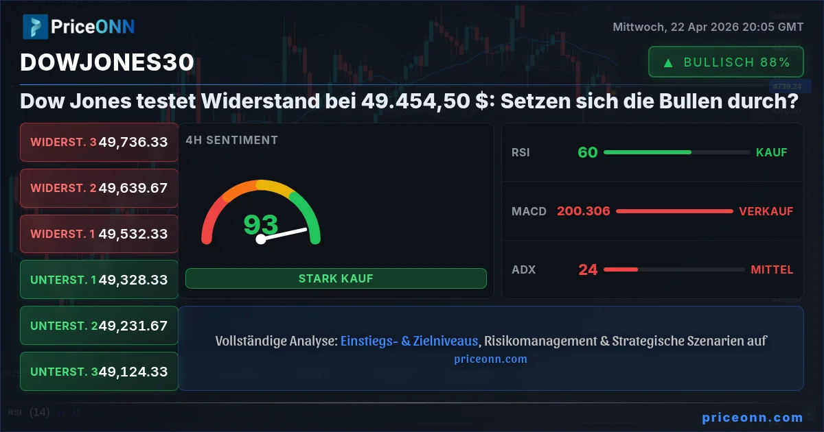 DowJones30 Insight Card