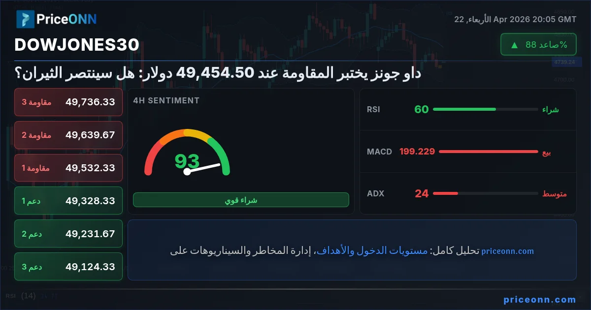 DowJones30 Insight Card
