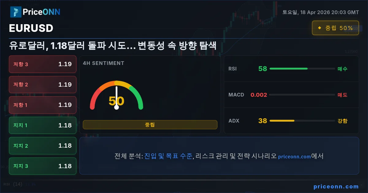 EURUSD Insight Card