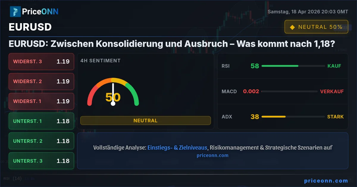 EURUSD Insight Card
