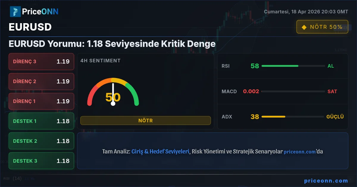 EURUSD Insight Card