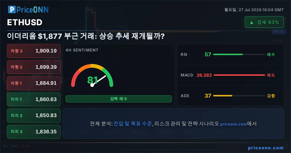 ETHUSD Insight Card