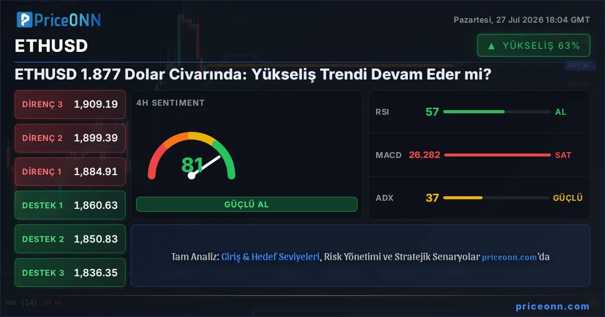 ETHUSD Insight Card