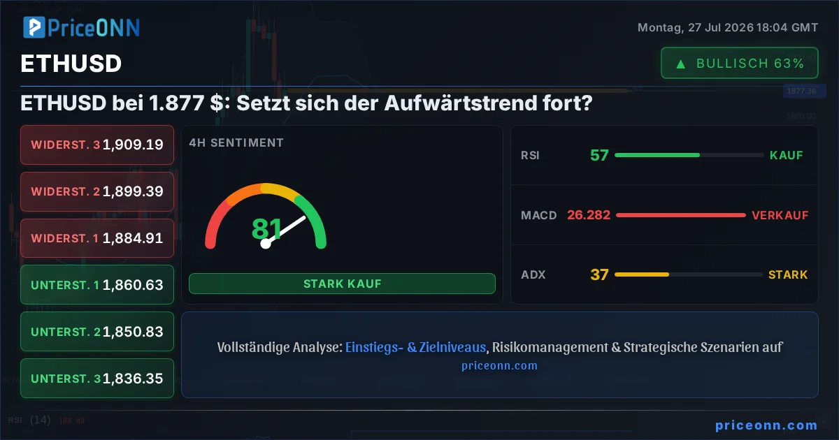 ETHUSD Insight Card