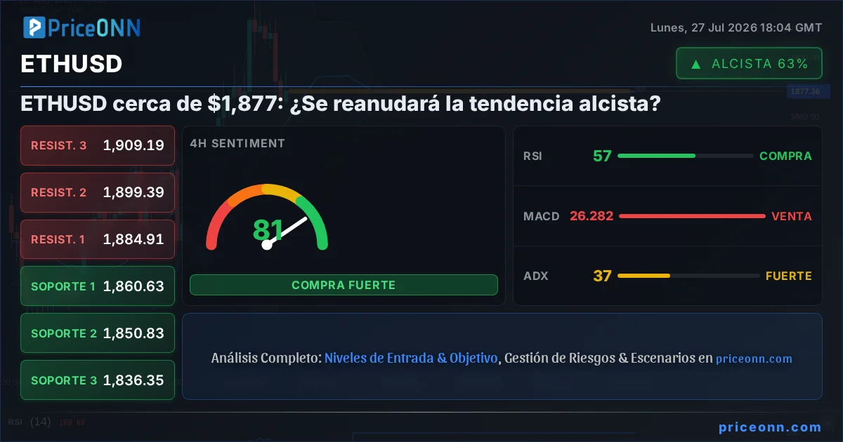ETHUSD Insight Card