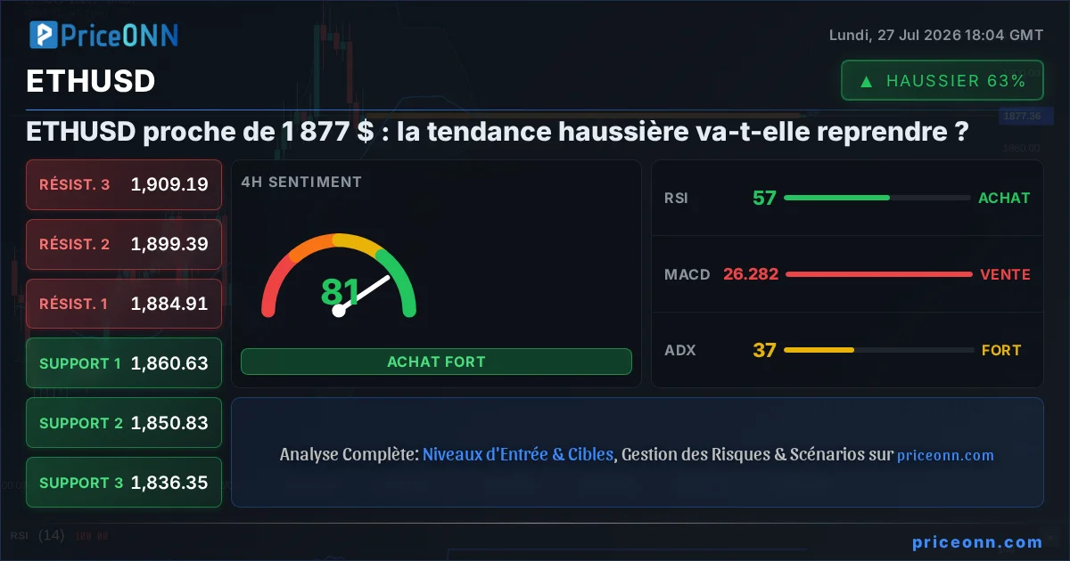 ETHUSD Insight Card