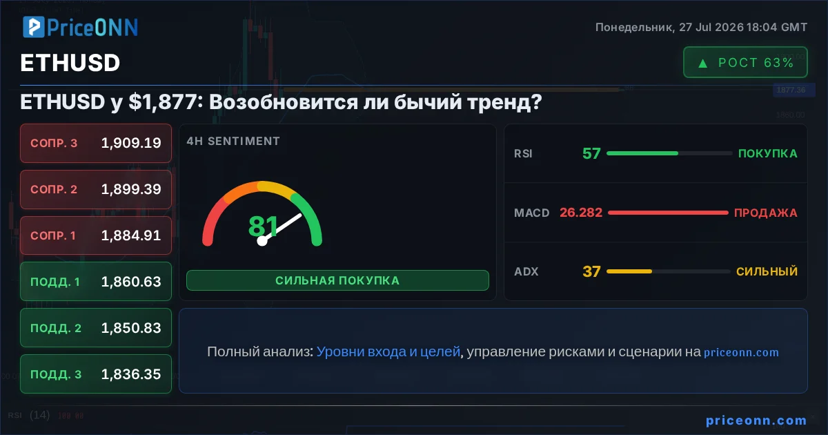 ETHUSD Insight Card