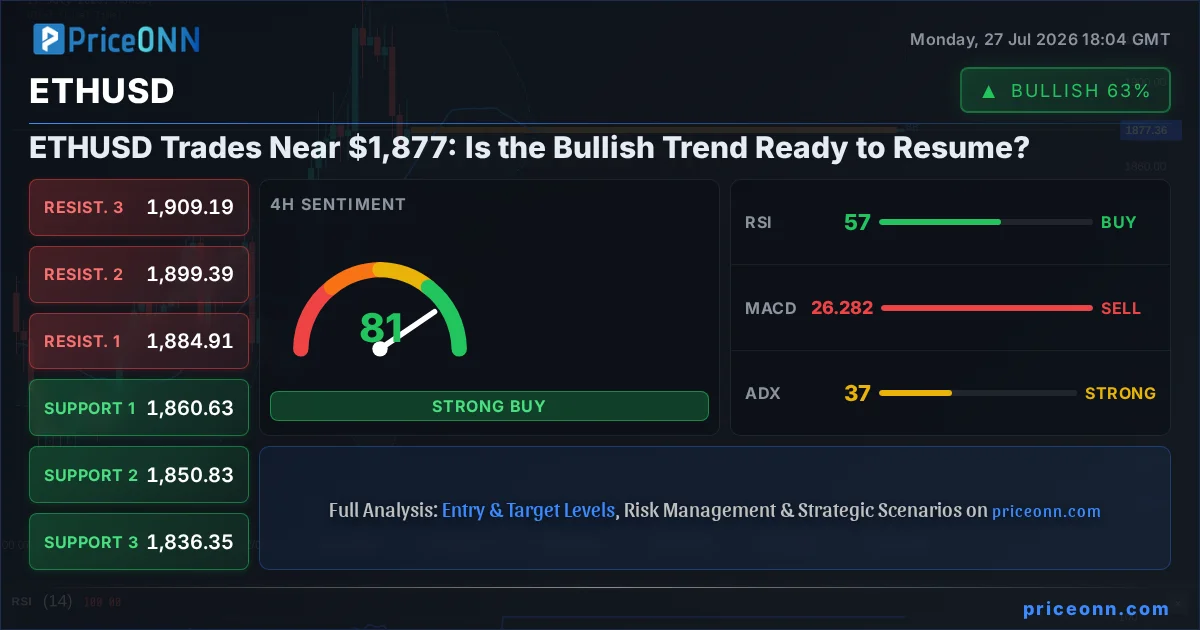 ETHUSD Insight Card