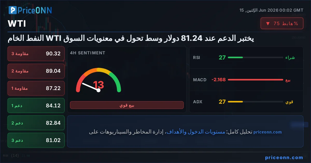 WTI التحليل الفني | PriceONN