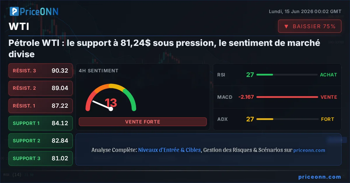 WTI Analyse Technique | PriceONN