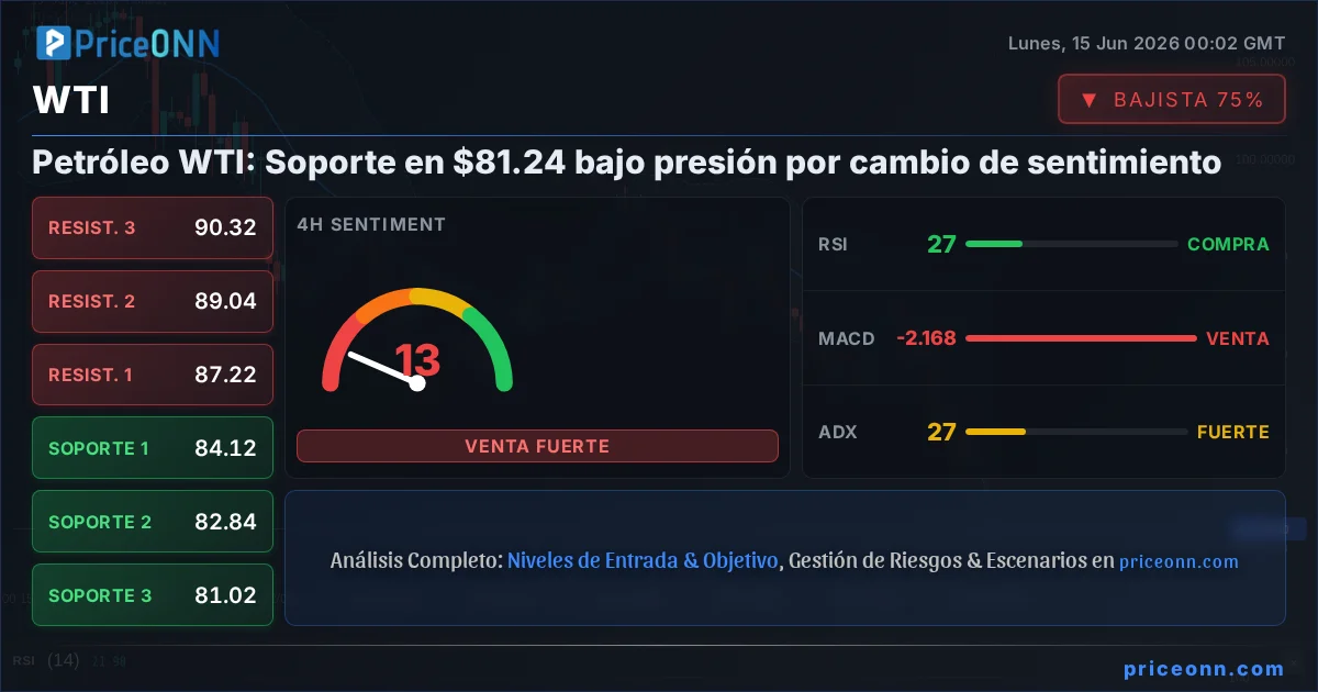 WTI Análisis Técnico | PriceONN