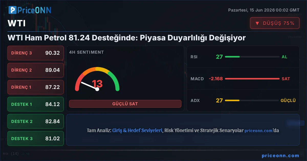 WTI Teknik Analiz | PriceONN
