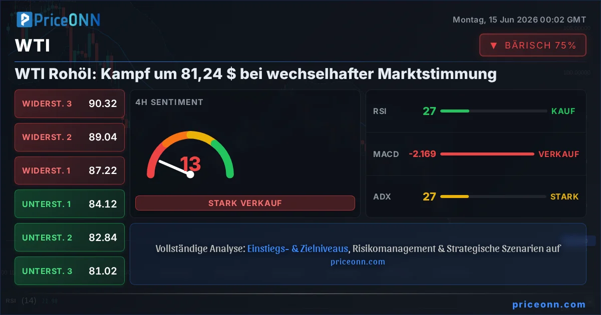 WTI Technische Analyse | PriceONN