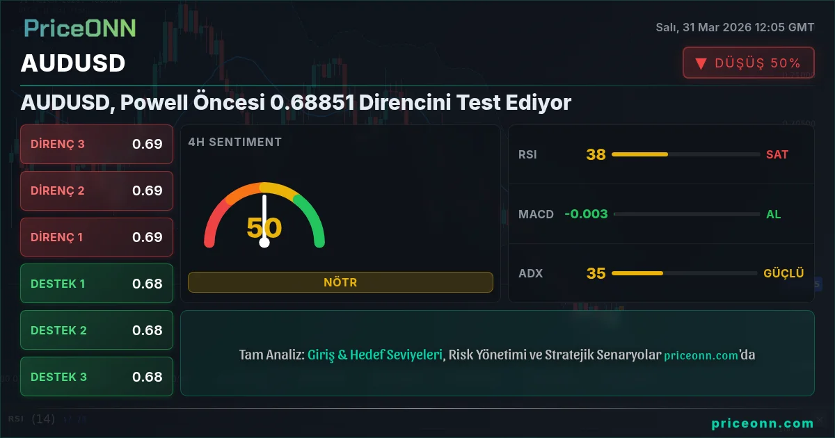 AUDUSD Teknik Analiz | PriceONN