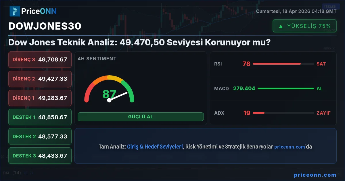 DowJones30 Insight Card
