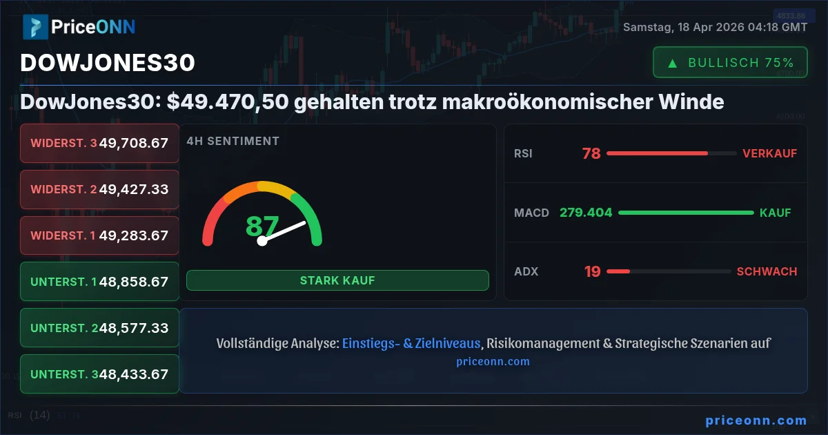 DowJones30 Insight Card
