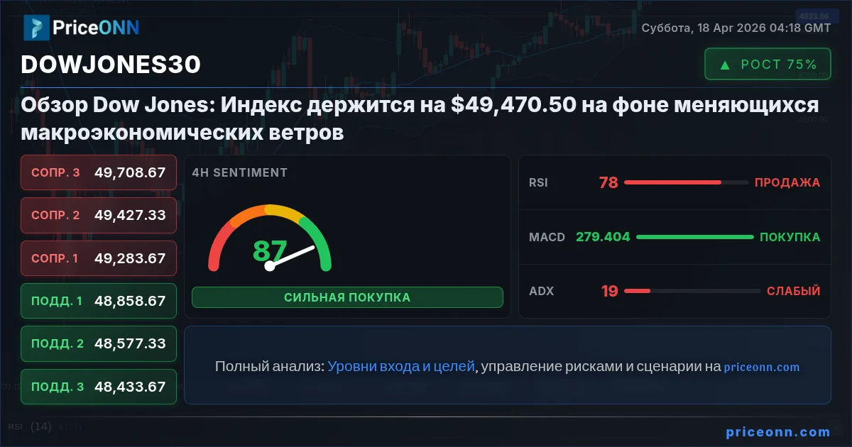 DowJones30 Insight Card