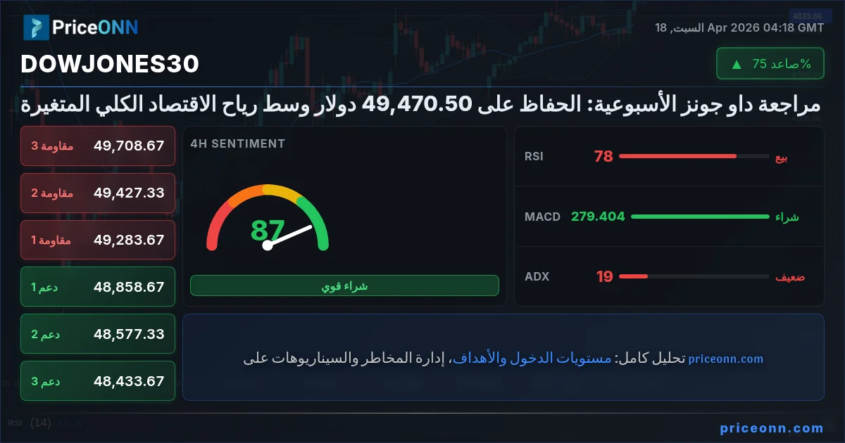 DowJones30 Insight Card