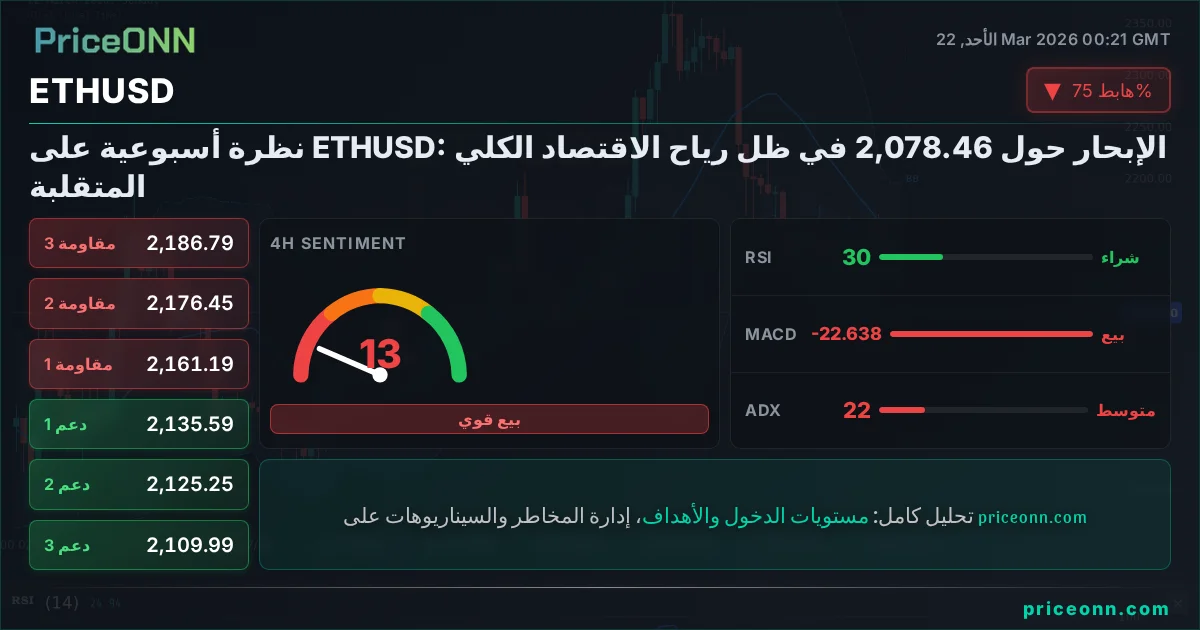 ETHUSD Insight Card