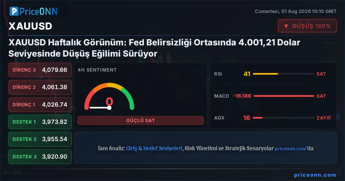 XAUUSD Insight Card