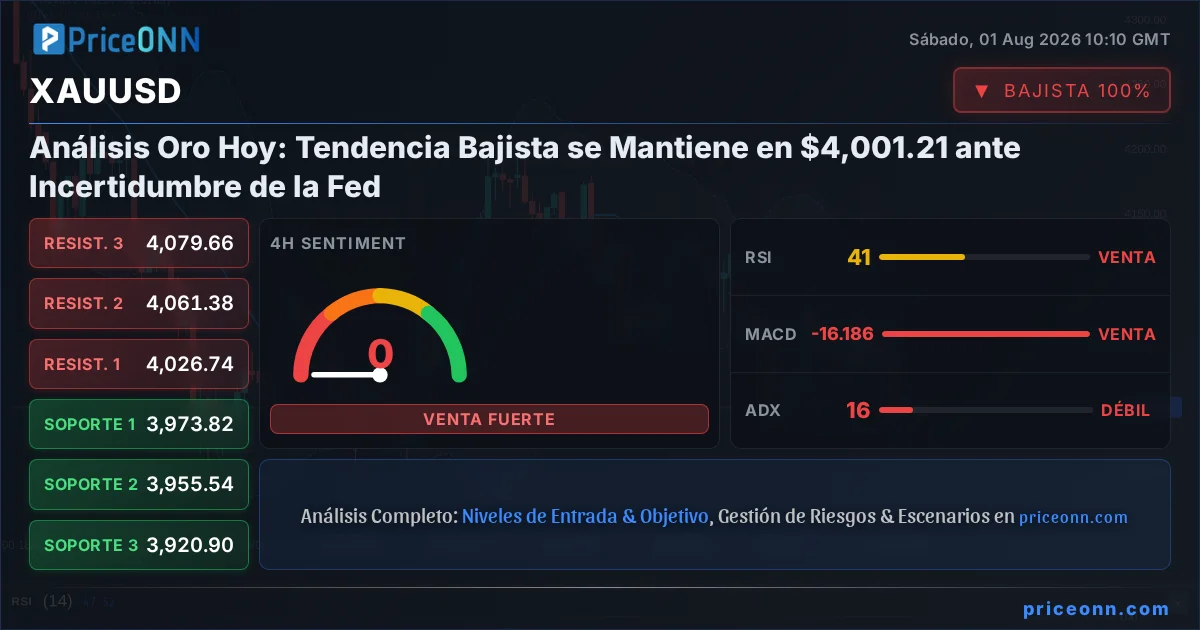 XAUUSD Insight Card