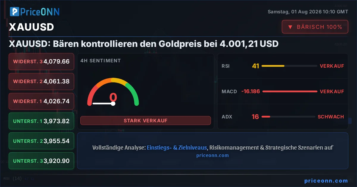 XAUUSD Insight Card