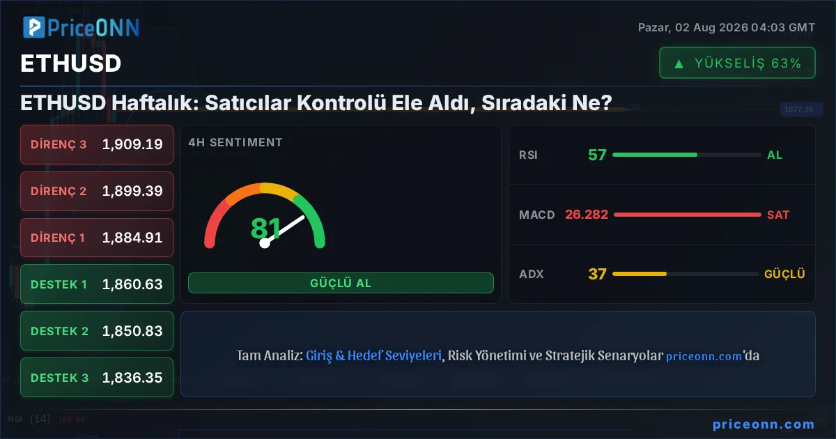 ETHUSD Insight Card